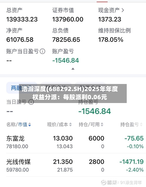 浩瀚深度(688292.SH)2025年年度权益分派：每股派利0.06元
