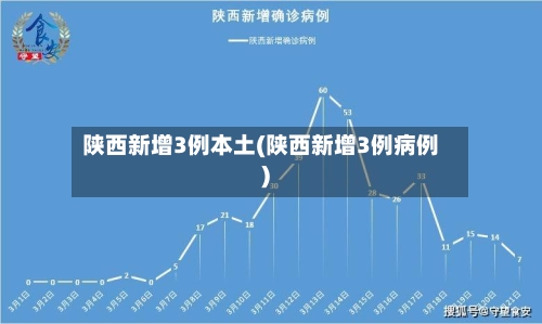 陕西新增3例本土(陕西新增3例病例)-第2张图片