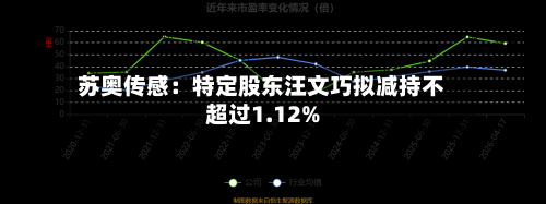 苏奥传感:特定股东汪文巧拟减持不超过1.12%-第3张图片