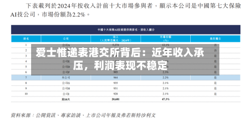 爱士惟递表港交所背后：近年收入承压，利润表现不稳定-第3张图片