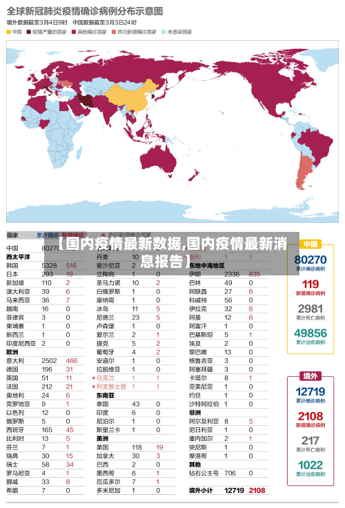 【国内疫情最新数据,国内疫情最新消息报告】