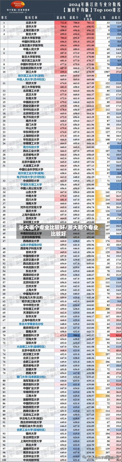 浙大哪个专业比较好/浙大那个专业比较好
