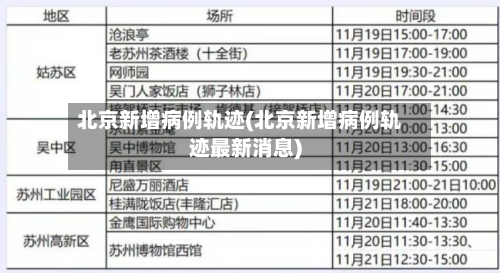 北京新增病例轨迹(北京新增病例轨迹最新消息)-第2张图片