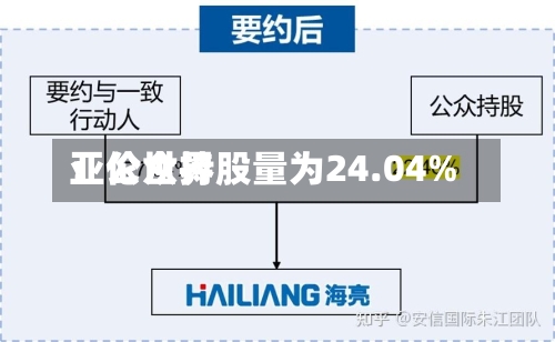 亚伦世界：公众持股量为24.04%-第2张图片