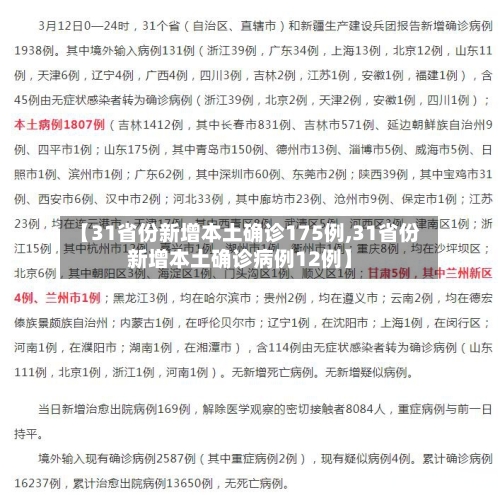 【31省份新增本土确诊175例,31省份新增本土确诊病例12例】-第3张图片
