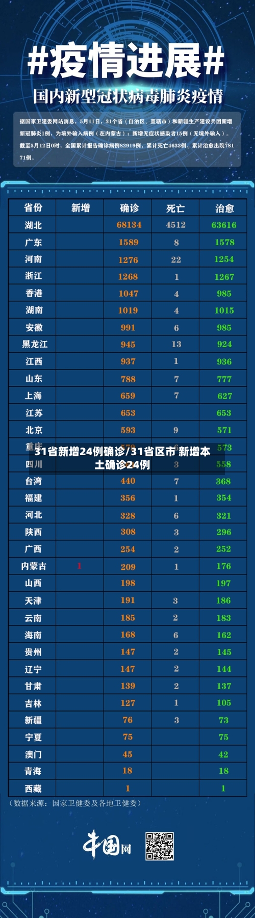 31省新增24例确诊/31省区市 新增本土确诊24例