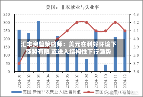 汇丰资管策略师：美元在利好环境下涨势有限 或进入结构性下行趋势-第2张图片