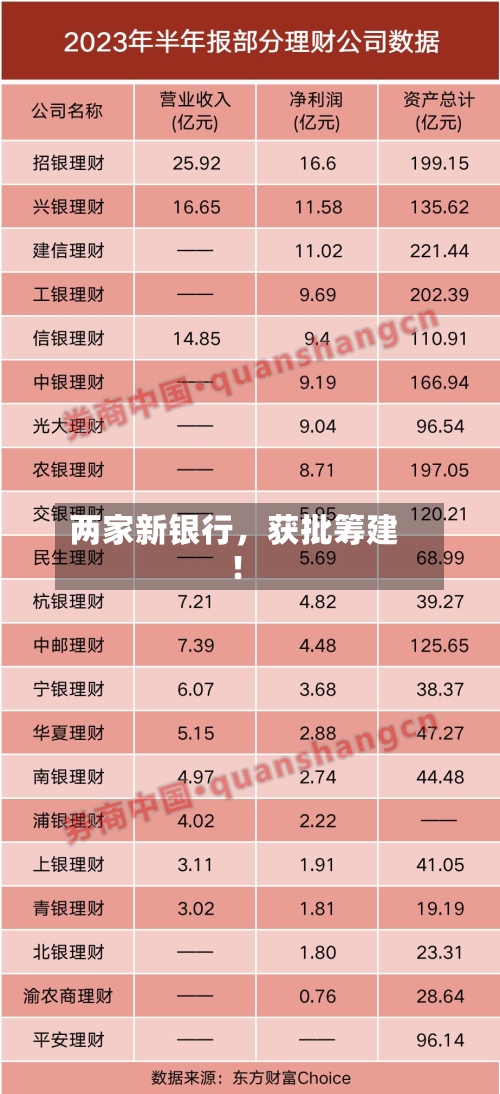 两家新银行	，获批筹建！-第2张图片