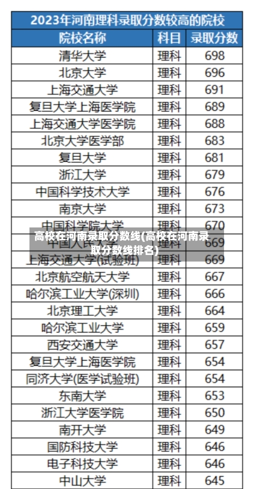 高校在河南录取分数线(高校在河南录取分数线排名)