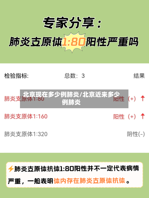 北京现在多少例肺炎/北京近来多少例肺炎