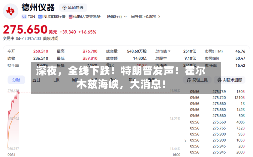 深夜	，全线下跌！特朗普发声！霍尔木兹海峡，大消息！-第2张图片