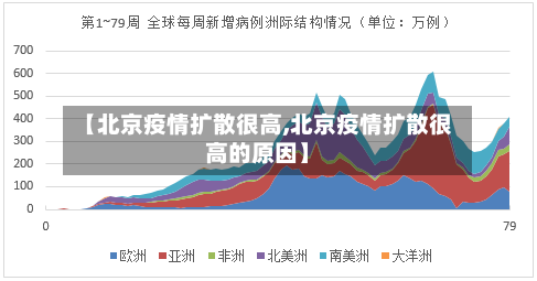【北京疫情扩散很高,北京疫情扩散很高的原因】-第2张图片
