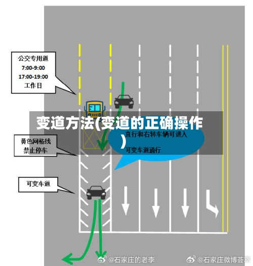 变道方法(变道的正确操作)