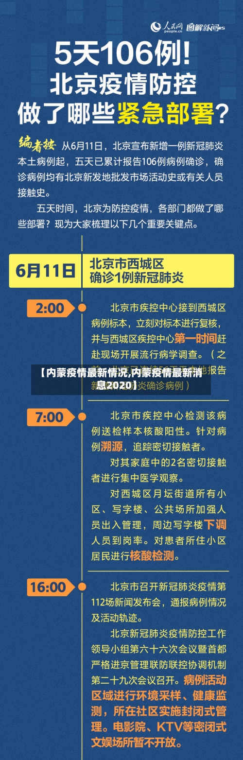 【内蒙疫情最新情况,内蒙疫情最新消息2020】