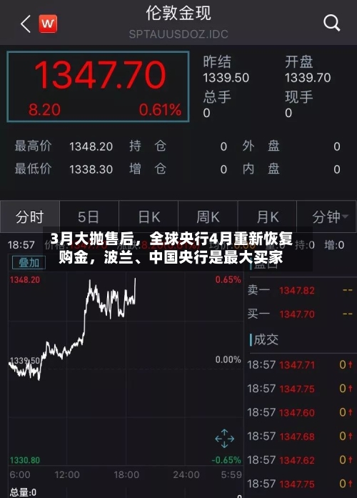 3月大抛售后，全球央行4月重新恢复购金，波兰	、中国央行是最大买家-第2张图片