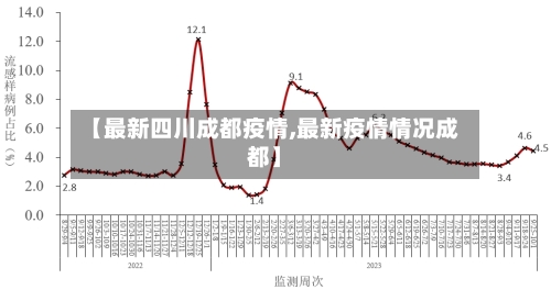 【最新四川成都疫情,最新疫情情况成都】