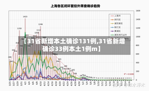 【31省新增本土确诊131例,31省新增确诊33例本土1例m】-第3张图片