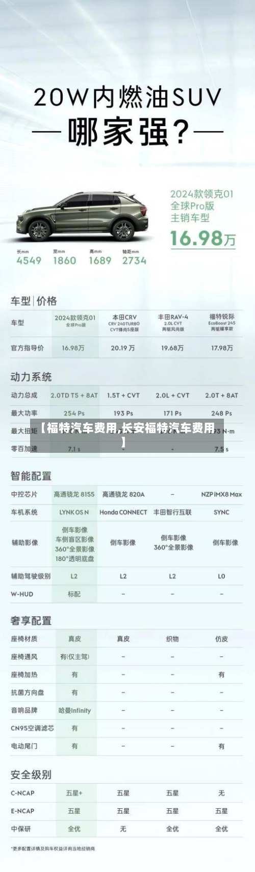 【福特汽车费用,长安福特汽车费用】
