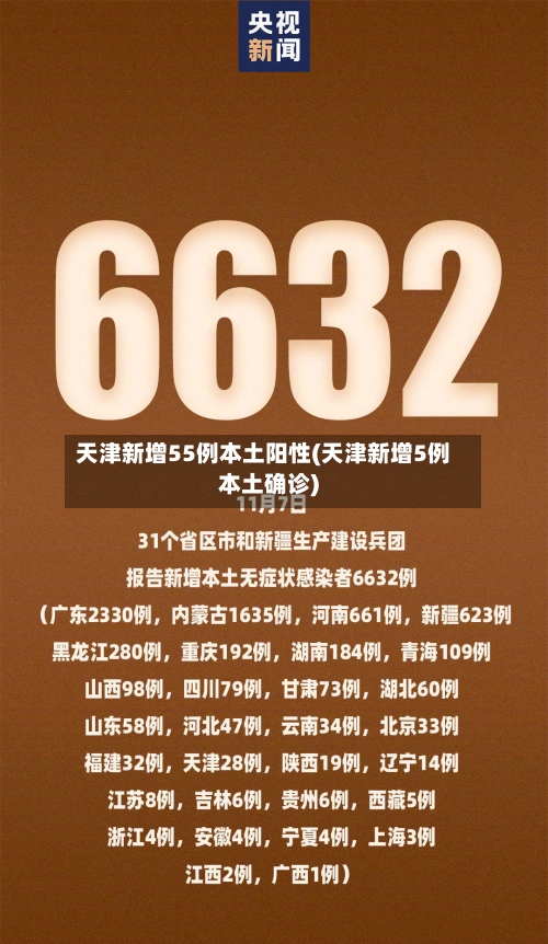 天津新增55例本土阳性(天津新增5例本土确诊)-第2张图片
