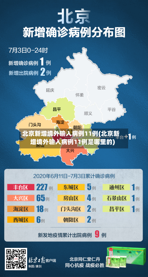 北京新增境外输入病例11例(北京新增境外输入病例11例是哪里的)