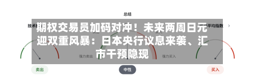期权交易员加码对冲！未来两周日元迎双重风暴：日本央行议息来袭	、汇市干预隐现-第2张图片