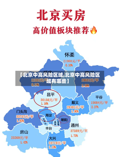 【北京中高风险区域,北京中高风险区域有哪些】