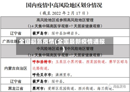 全国最新疫情(全国最新疫情通报)