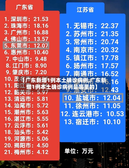 【广东新增1例本土确诊病例,广东新增1例本土确诊病例是哪里的】-第3张图片