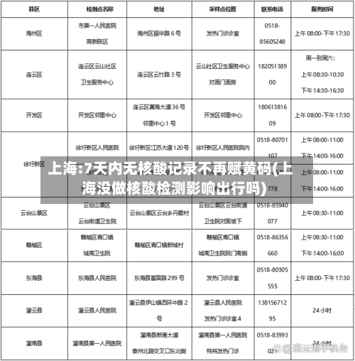上海:7天内无核酸记录不再赋黄码(上海没做核酸检测影响出行吗)