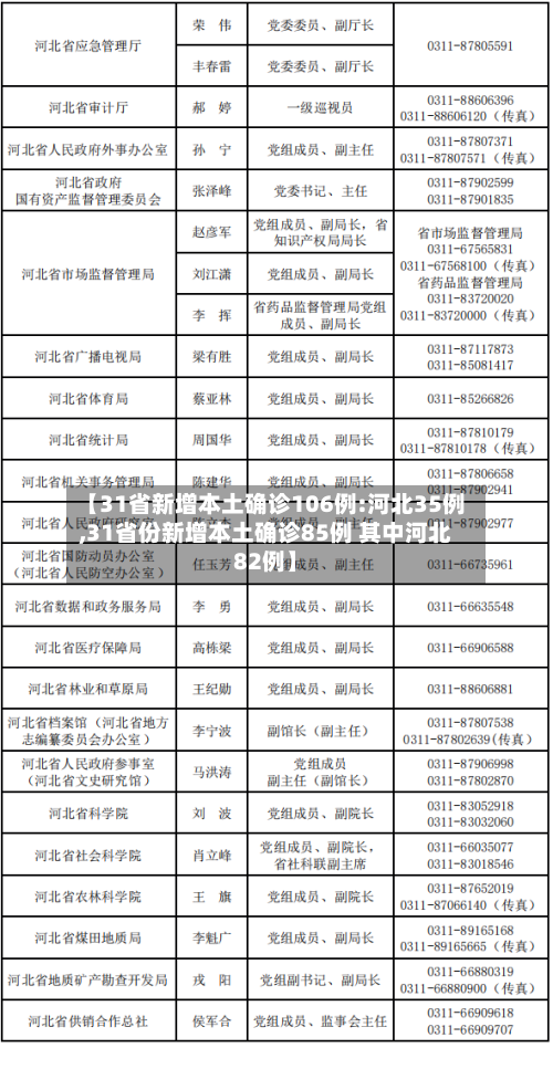 【31省新增本土确诊106例:河北35例,31省份新增本土确诊85例 其中河北82例】-第2张图片